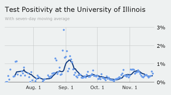 Tuesday: county tests without UI